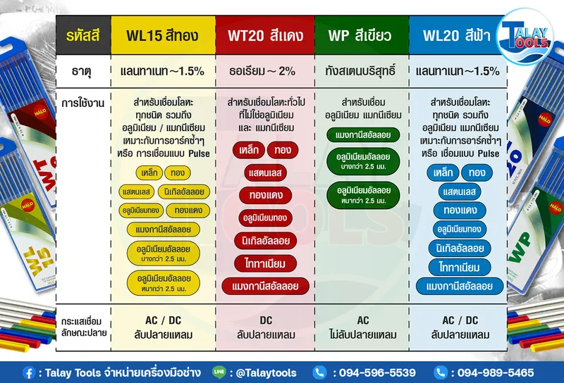 ลวดเชื่อมทังสเตน