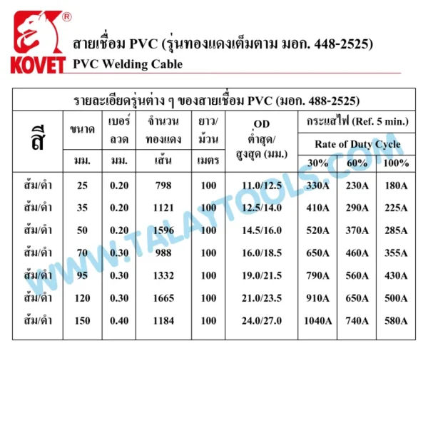 สายเชื่อม PVC KOVET สีส้ม-ดำ 70 mm. (2240 เส้น) #0.20 mm. (มอก.448-2525) - Image 3
