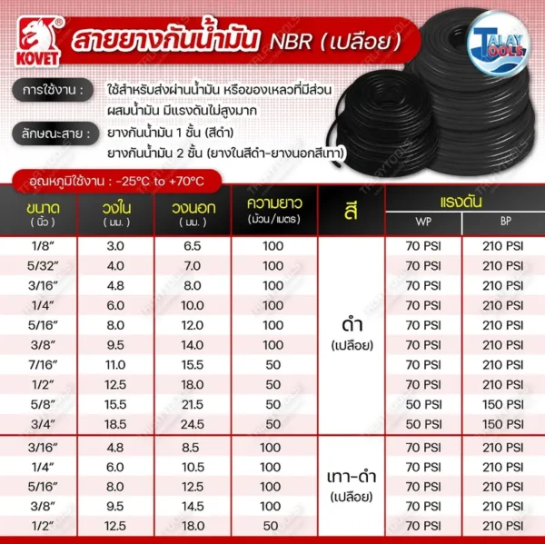 ตารางแสดงรายละเอียดข้อมูลขนาดและสเปคของสายยางกันน้ำมัน NBR ชนิดเปลือย (1 ชั้น) ยี่ห้อ KOVET สำหรับงานส่งผ่านน้ำมันหล่อลื่นและของเหลว
