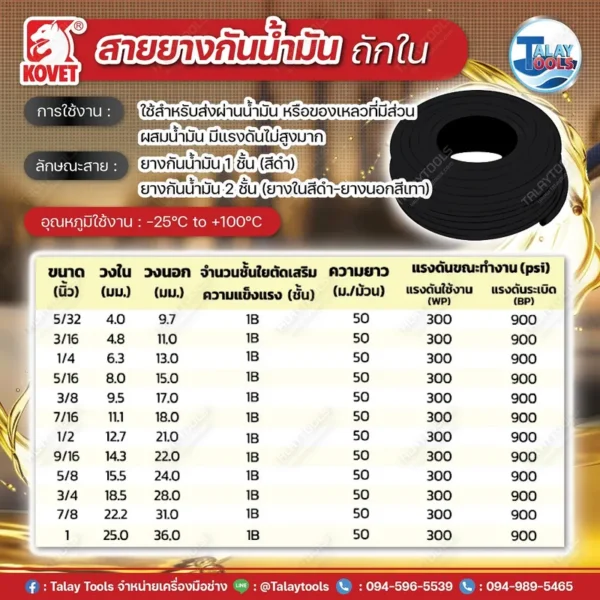 ตารางข้อมูลทางเทคนิคของสายยางกันน้ำมัน KOVET ชนิดถักใน (Internal Reinforced) แสดงรายละเอียดขนาด (นิ้ว/มม.), แรงดันใช้งาน, น้ำหนัก, และความยาวมาตรฐาน