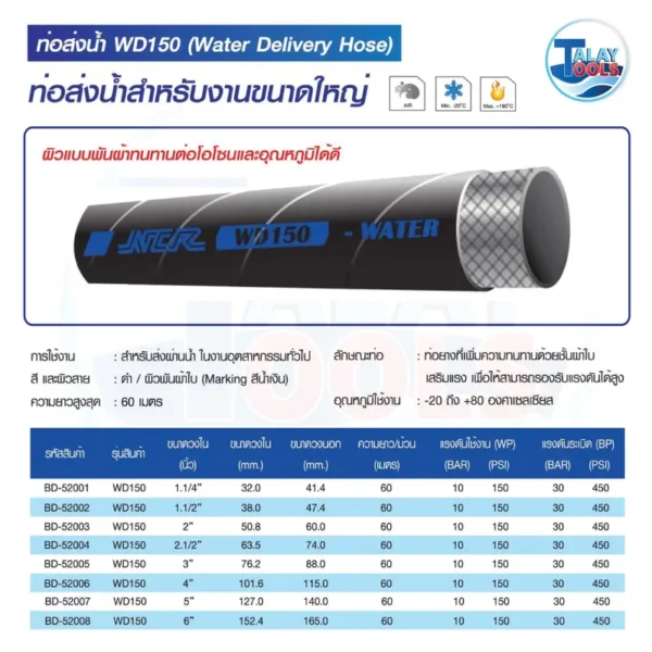 ท่อดูดส่งน้ำ NCR WSD150 สีดำผิวพันผ้าใบ เสริมชั้นผ้าใบและโครงลวดเหล็ก ป้องกันการยุบแบน ทนแรงดัน 150 PSI สำหรับงานอุตสาหกรรมและเกษตรกรรม