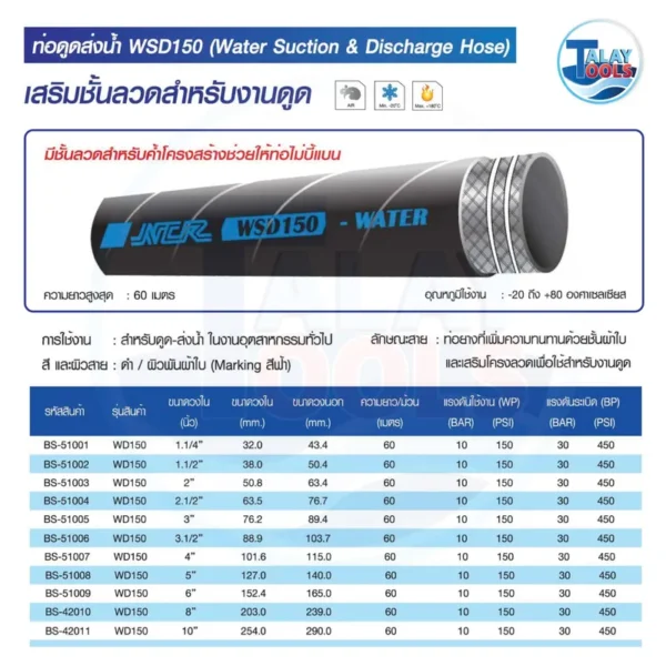 ท่อดูดและส่งน้ำสีดำรุ่น NCR WSD150 พร้อมตัวอักษรสีขาวแสดงคุณสมบัติเสริมชั้นลวดและแรงดันใช้งาน