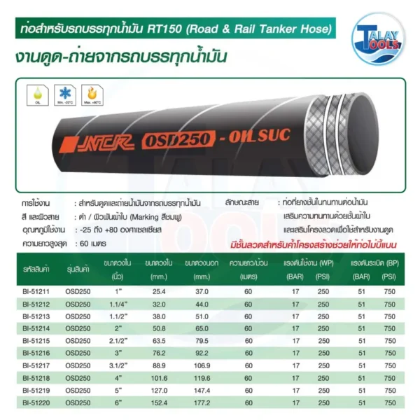 ภาพตารางรายละเอียดและสเปคท่อดูดส่งน้ำมันแรงดันสูง NCR OSD250 แสดงข้อมูลขนาดวงใน (ID) วงนอก (OD) และแรงดันสูงสุด