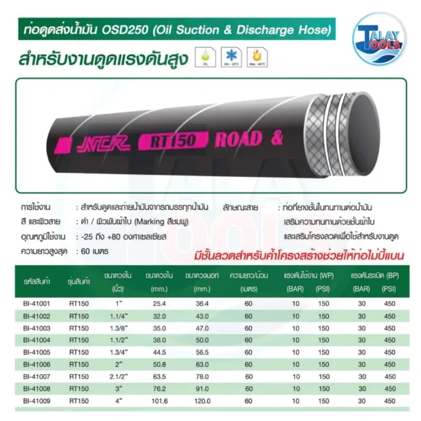 กราฟิกตารางสเปคท่อดูด-ถ่ายน้ำมัน NCR RT150 ขนาด 1 นิ้ว ยาว 60 เมตร แสดงข้อมูลขนาดวงใน วงนอก และแรงดันใช้งาน