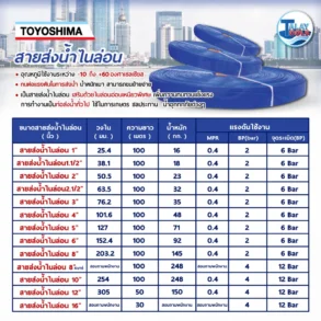 ผลิตภัณฑ์สายส่งน้ำไนล่อน TOYOSHIMA สีน้ำเงินม้วนแบบแบน พร้อมตารางข้อมูลจำเพาะด้านแรงดัน (สูงสุด 12 Bar) น้ำหนักเบา และขนาดท่อตั้งแต่ 1 นิ้ว ถึง 16 นิ้ว