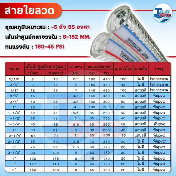 สายใยลวด TOYOSHIMA ( 2-1/4" x 30 ม. ) - Image 2