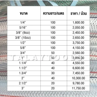 สเปครายละเอียด สายใยด้าย 02 result