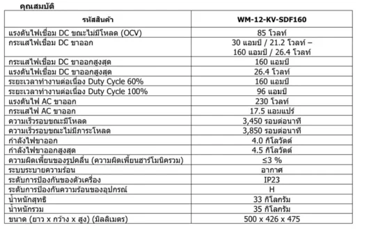 ข้อมูลสินค้า result