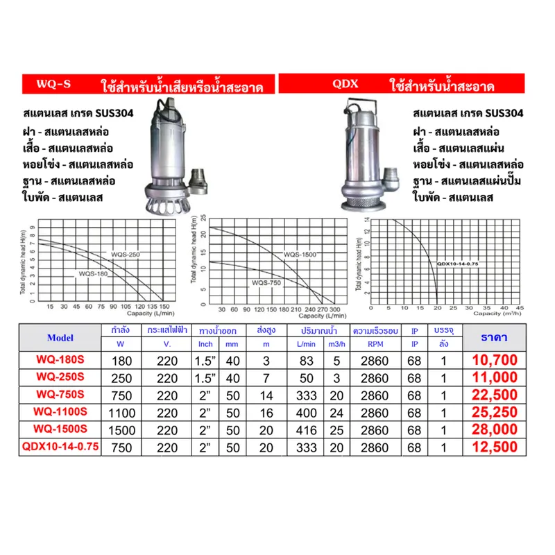 ZUZUMI WQ-180S ปั๊มแช่ดูดโคลนตัวเรือนสแตนเลส 7 ZUZUMI WQ-180S ปั๊มแช่ดูดโคลนตัวเรือนสแตนเลส - Image 2