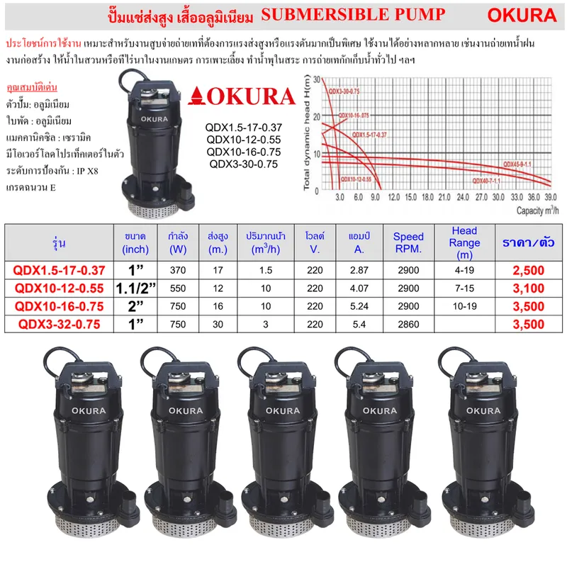 OKURA QDX1.5-17-0.37 ปั๊มแช่ อลูมิเนียม 370W/220V 7 OKURA QDX1.5-17-0.37 ปั๊มแช่ อลูมิเนียม 370W/220V - Image 2